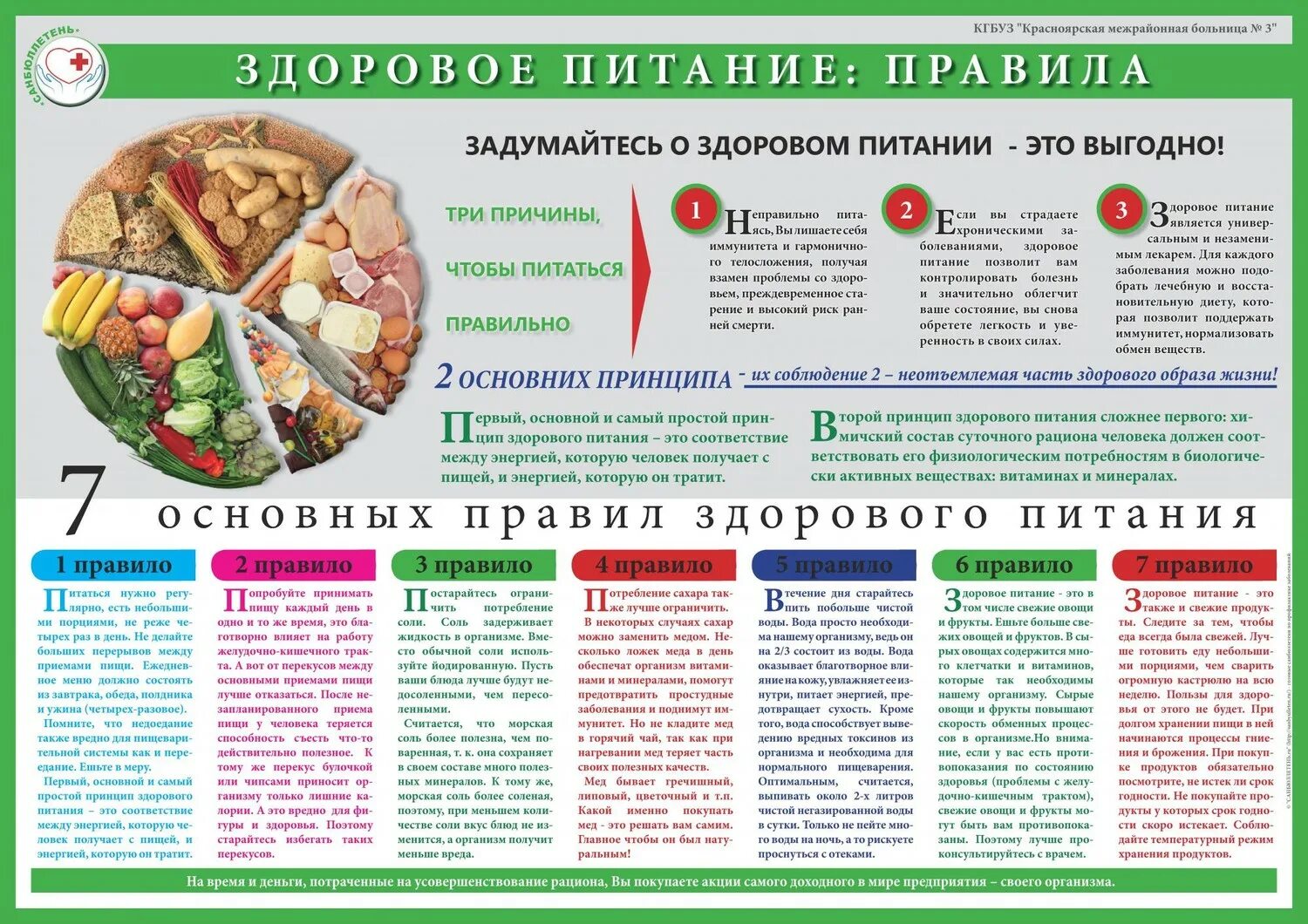 Рекомендации по общественному питанию. Памятка по здоровому питанию. советы по правильному питанию. памятка правильное питание. санбюллетень здоровое питание.