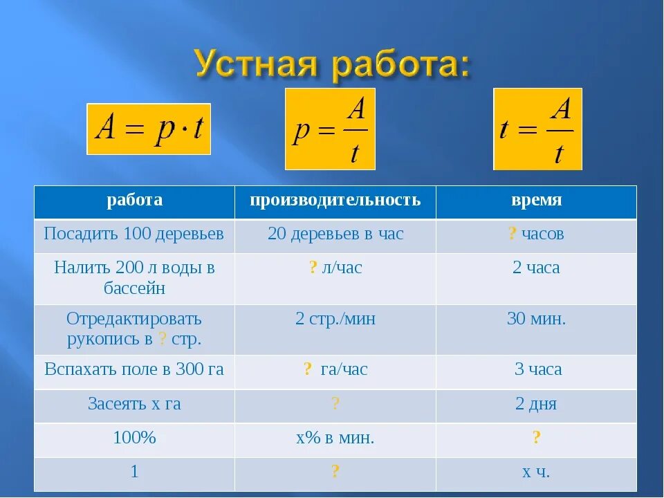 Качество время производительность. Работа производительность время. Работа и производительность формула. Формулымна производительность. Производительность время работа формула.