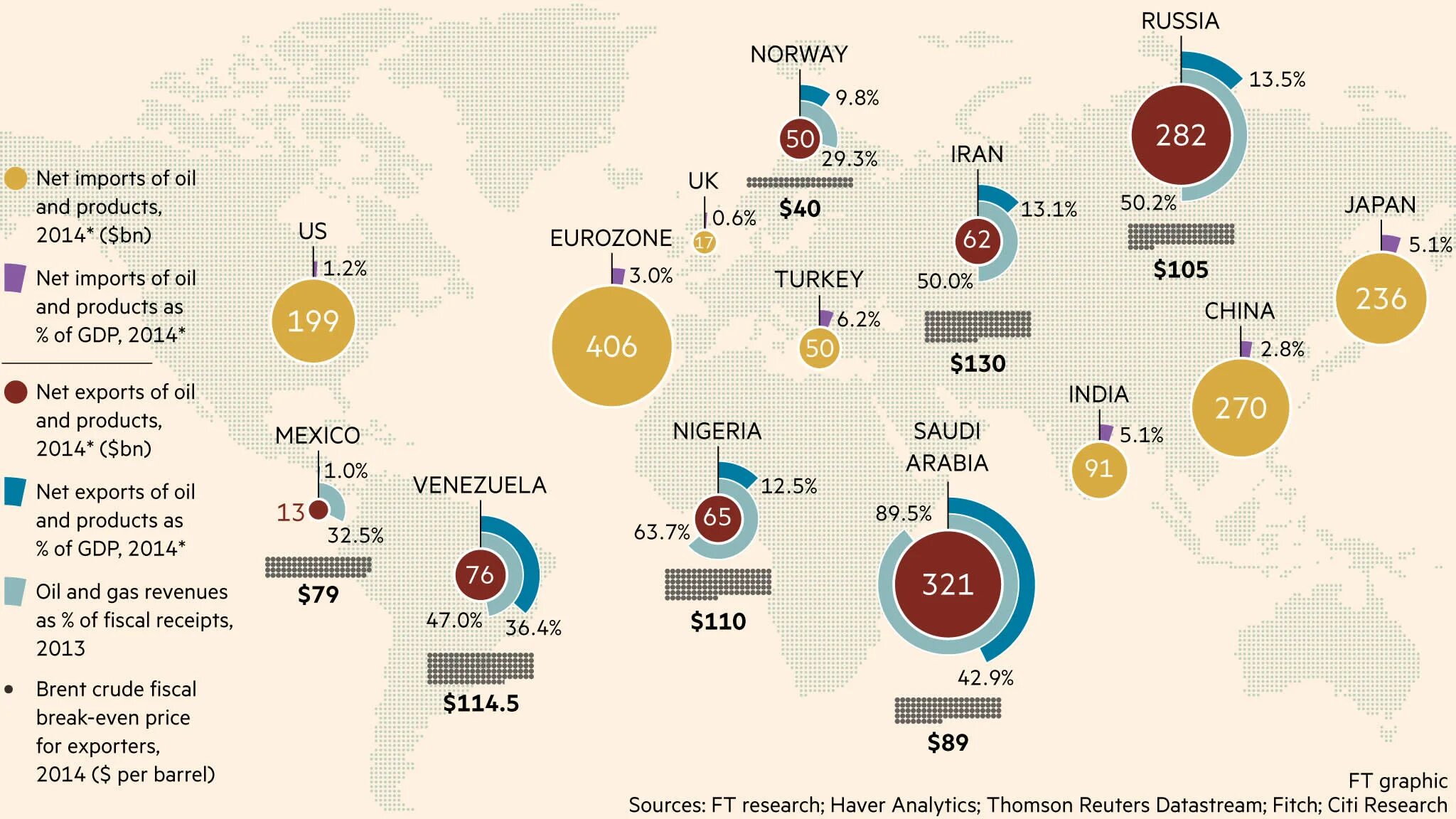 Import oils. Экспорт пальмового масла в россию по годам. Потребление пальмового масла в мире по странам 2020. Импорт пальмового масла по странам 2020. Крупнейшие импортеры пальмового масла.