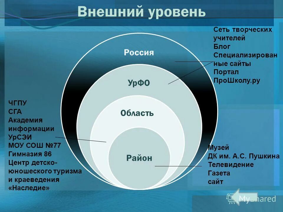 Внешний уровень электронов. Outer level. Концептуальный уровень литературы. Внешние и предвнешние уровни. Outer level.