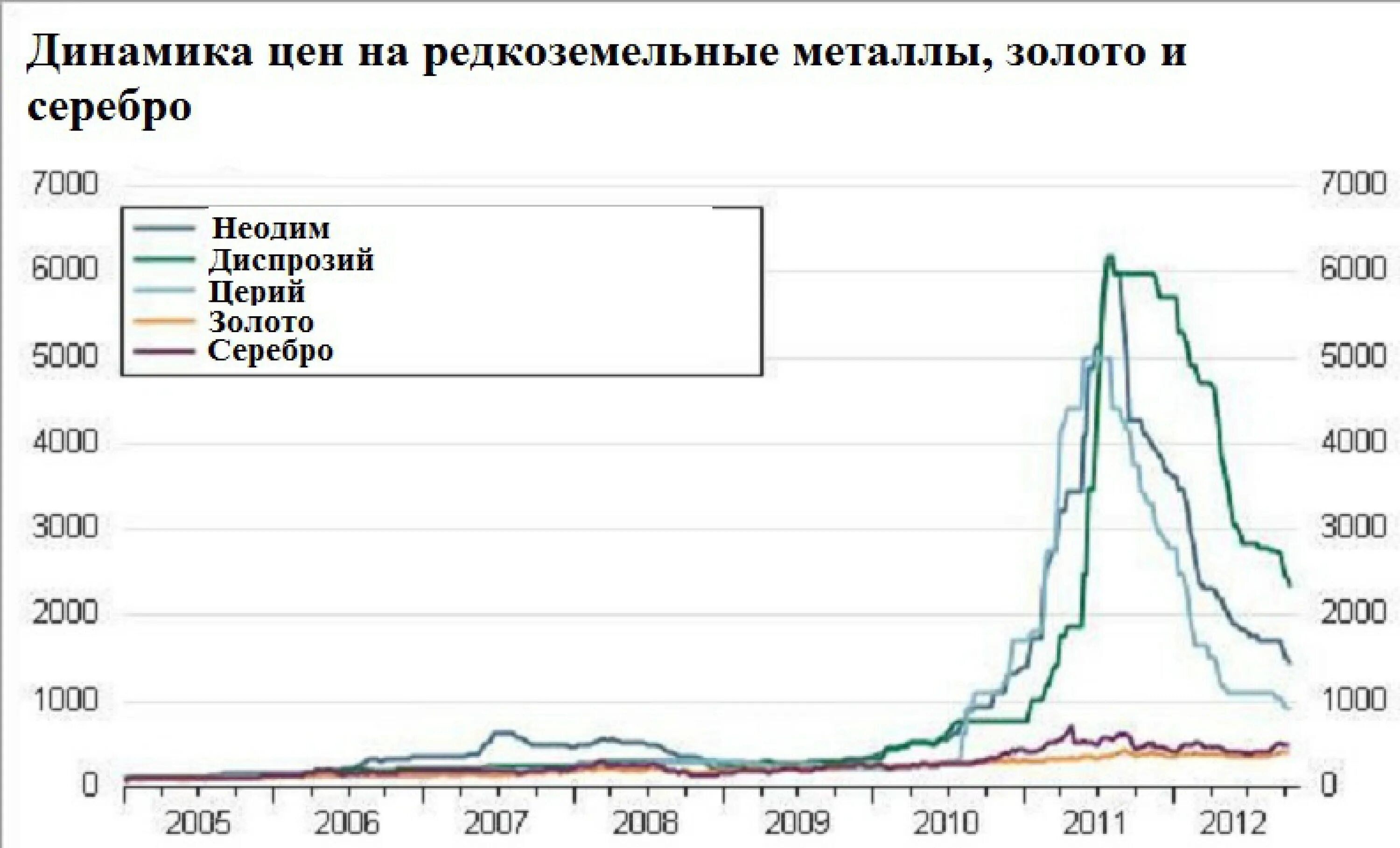 Добыча редкоземельных металлов. Редкоземельные месторождения. рынок редкоземельных металлов. редкоземельные металлы таблица.