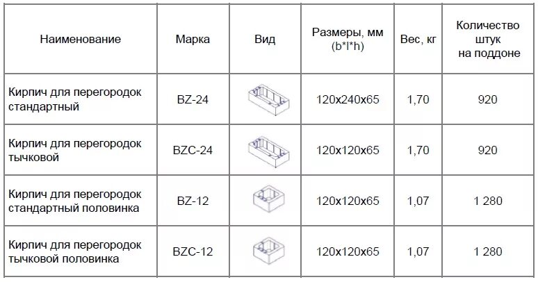 Сколько штук кирпича в 1 поддоне красного кирпича. Сколько кубов красного кирпича в 1 поддоне. Сколько кирпичей в 1 поддоне одинарного кирпича. Сколько печного кирпича в поддоне штук.