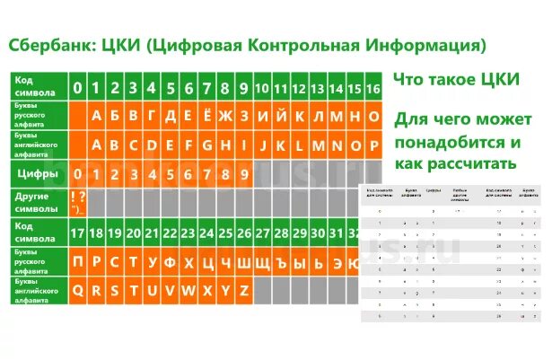 Цифровая контрольная информация. Контрольная информация по карте. Контрольная информация Сбербанк. Что такое цифровая контрольная информация карты Сбербанка.