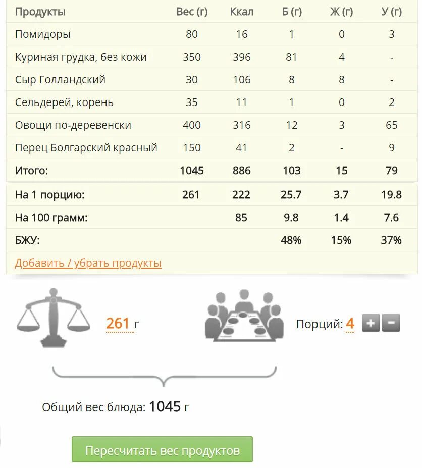 Куриная грудка килокалории