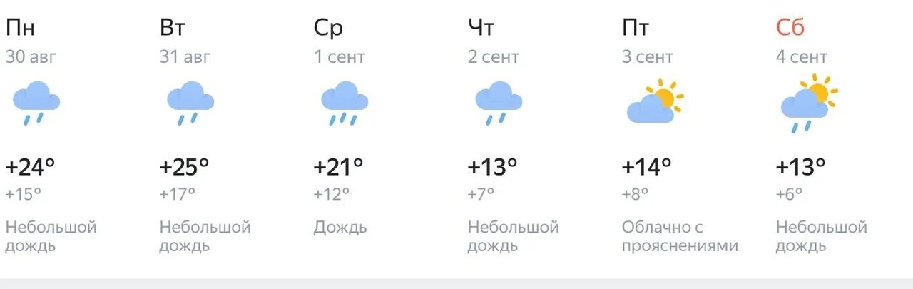 Погода во владимире на неделю 2024. Погода во Владимире на неделю. Погода во Владимире сегодня. Погода во Владимире на завтра. Погода во Владимире на неделю точный.