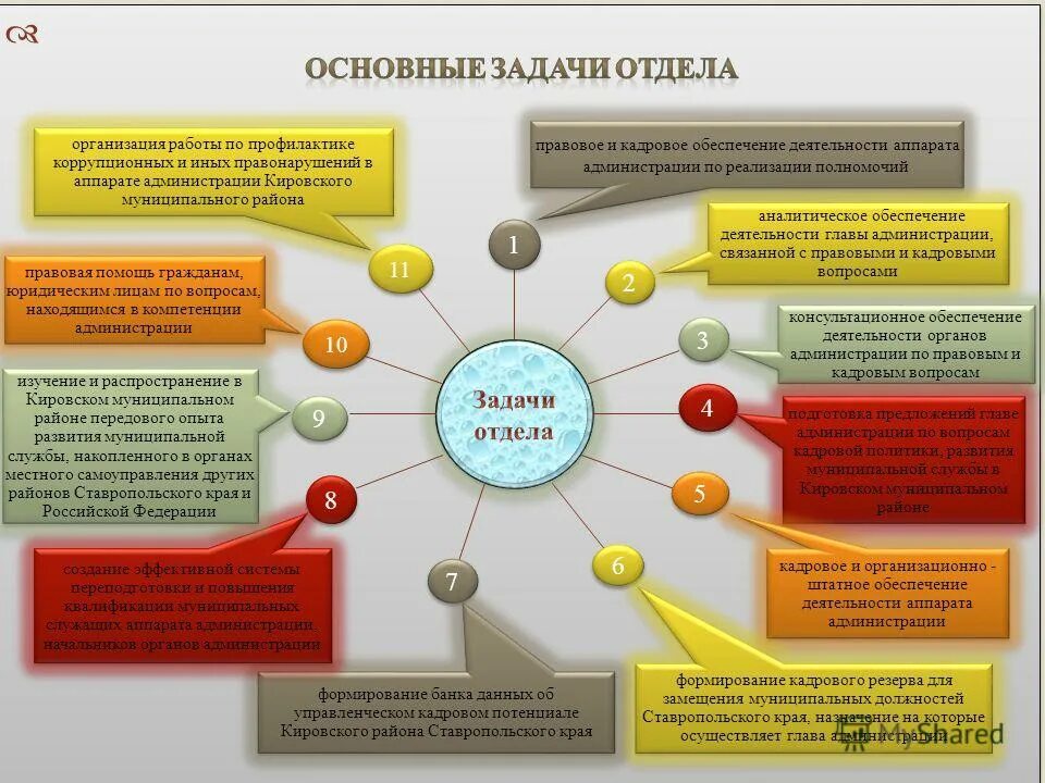 организация работы аппарата руководителя. структура подчинения на предприятии. организационная структура предприятия схема завода. схемы организационной структуры менеджмент. организация работы аппарата руководителя.