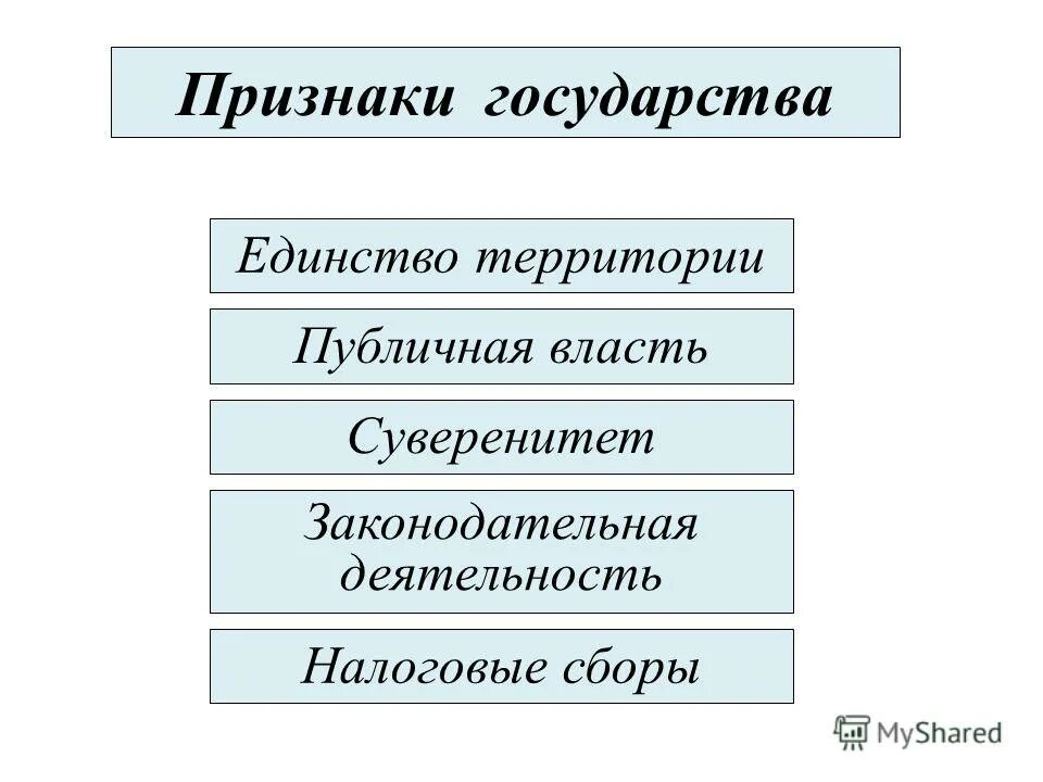 признаки государства это определение. публичная власть презентация. определите основные признаки государства. основные и дополнительные признаки государства.