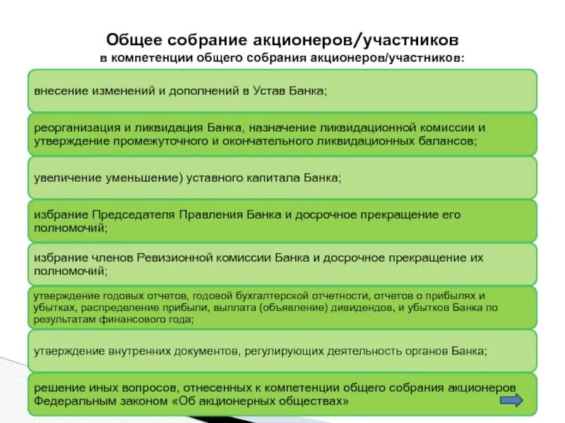 Участники общего собрания акционеров