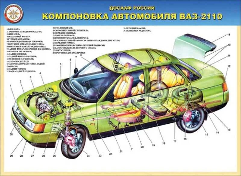 Строение машины. Устройство легкового автомобиля. Строение автомобиля детально.