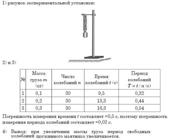 Лабораторная работа по физике 9 класс измерение жесткости пружины. Лабораторная работа жесткость пружины 9 класс. Лабораторная работа жесткость пружины 9 класс. Лабораторная работа измерение жесткости пружины 10 класс мякишев. Лабораторная работа измерение коэффициента жесткости пружины.