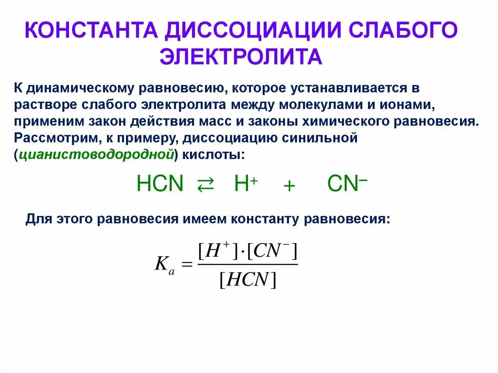 Диссоциации сильных кислот