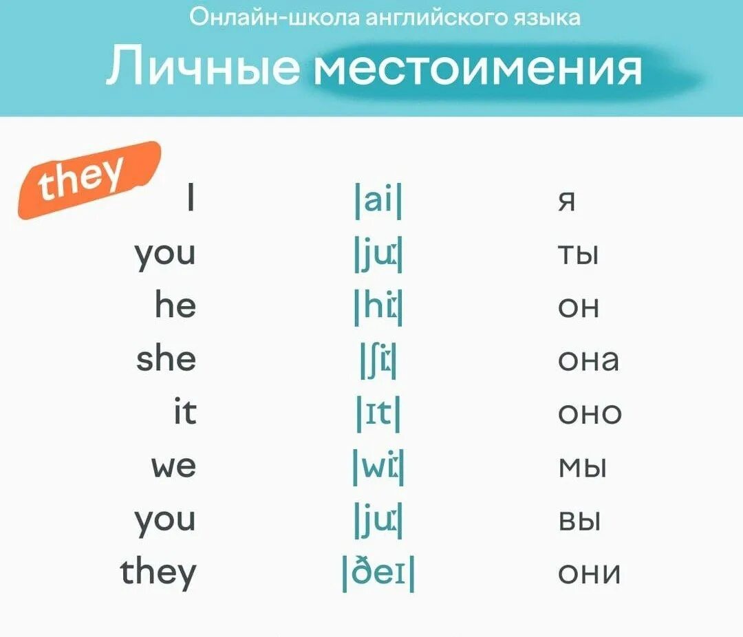 Он она они на английском. Она она они по английски. Iz в английском. Мы вы они на английском.