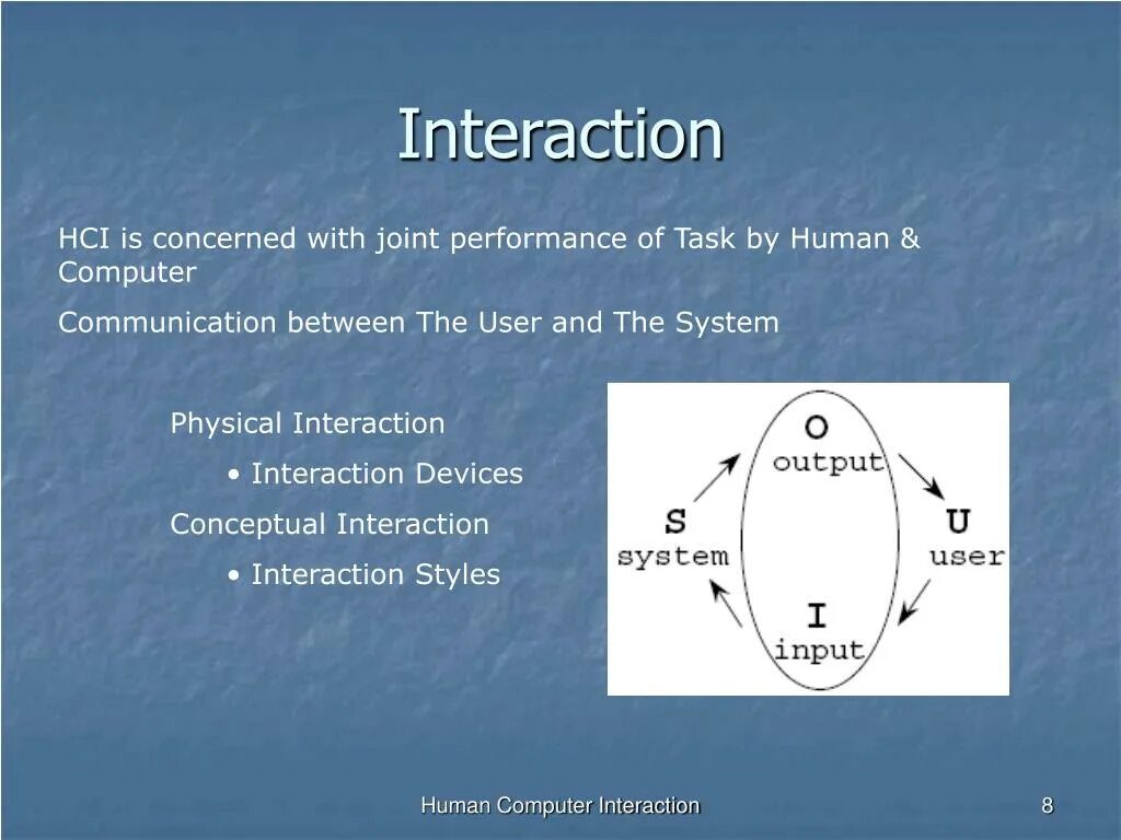 Human Computer interaction. Human Computer interface. HCI Интерфейс. Human user and Computer System. Human interaction