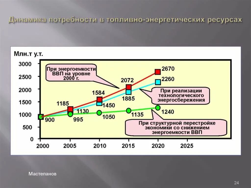 Топливно энергетические ресурсы. Энергоресурсы России. Топливные энергоресурсы. Классификация топливно-энергетических ресурсов. Топливно энергетический ресурс тэр