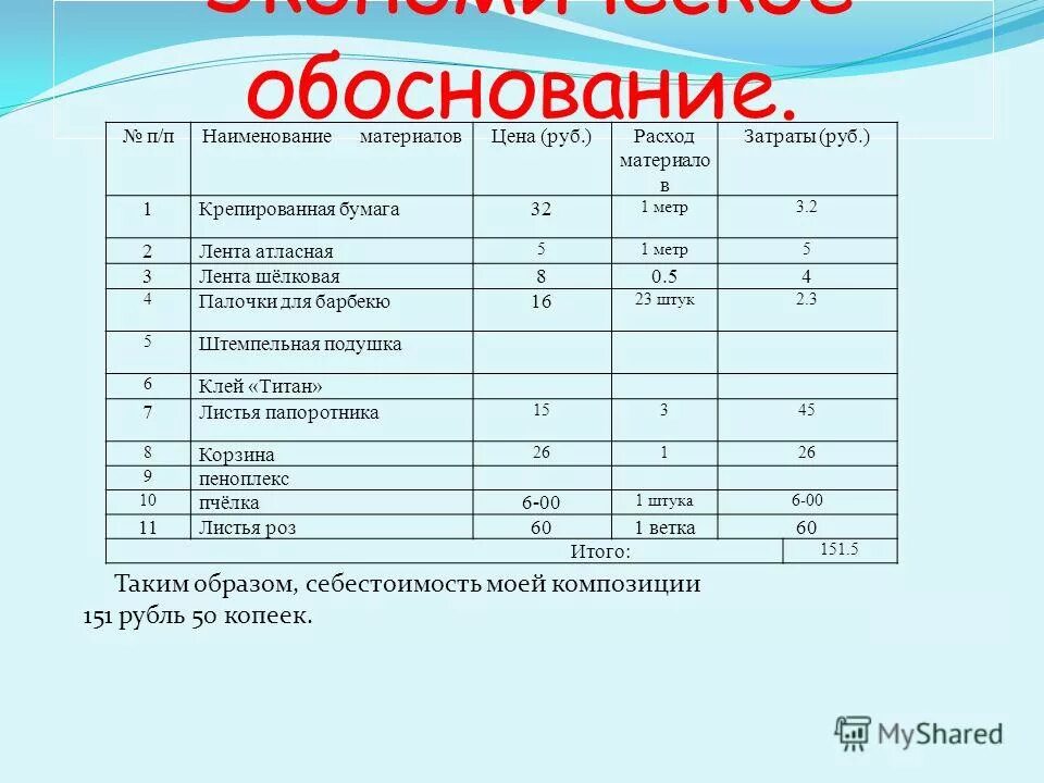 обосновать сумму расходов