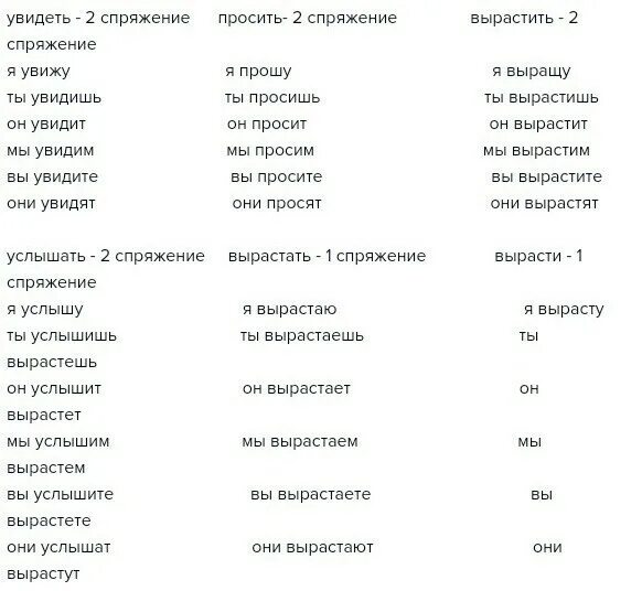 Проспрягайте глаголы увидеть просить вырастить