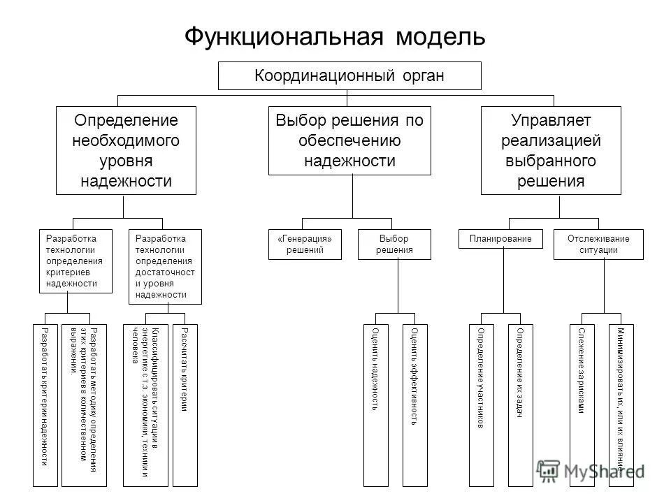 Определение критериев выбора решения. Процесс выбора анализ ситуации идентификация проблемы. Определение вариантов решения. Критерии управленческого решения. Процесс подготовки выборов.