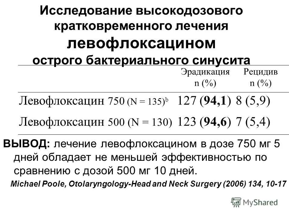 Схема эрадикационной терапии хеликобактер пилори. Лечение хеликобактера левофлоксацин. Лечение хеликобактера левофлоксацин. Лечение хеликобактера левофлоксацин. Левофлоксацин простатит схема.