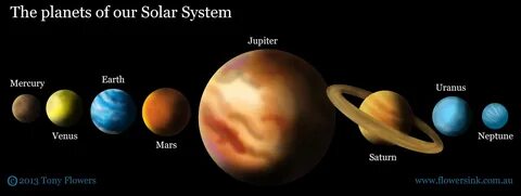 The biggest planet in the solar system
