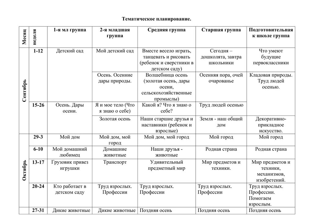 Планирование в подготовительной группе неделя детской книги. План мероприятий на год в подготовительной группе по ФГОС. Тематическое планирование в средней группе. План занятий в средней группе. Планирование по неделям старшая группа.