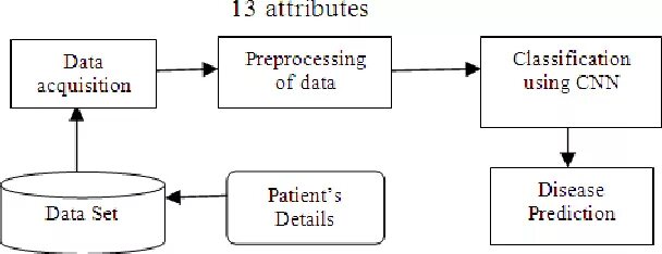 Predpol (predictive policing). Prediction system. Классификация машинное обучение. Стол кохера для операционной. Predict()).