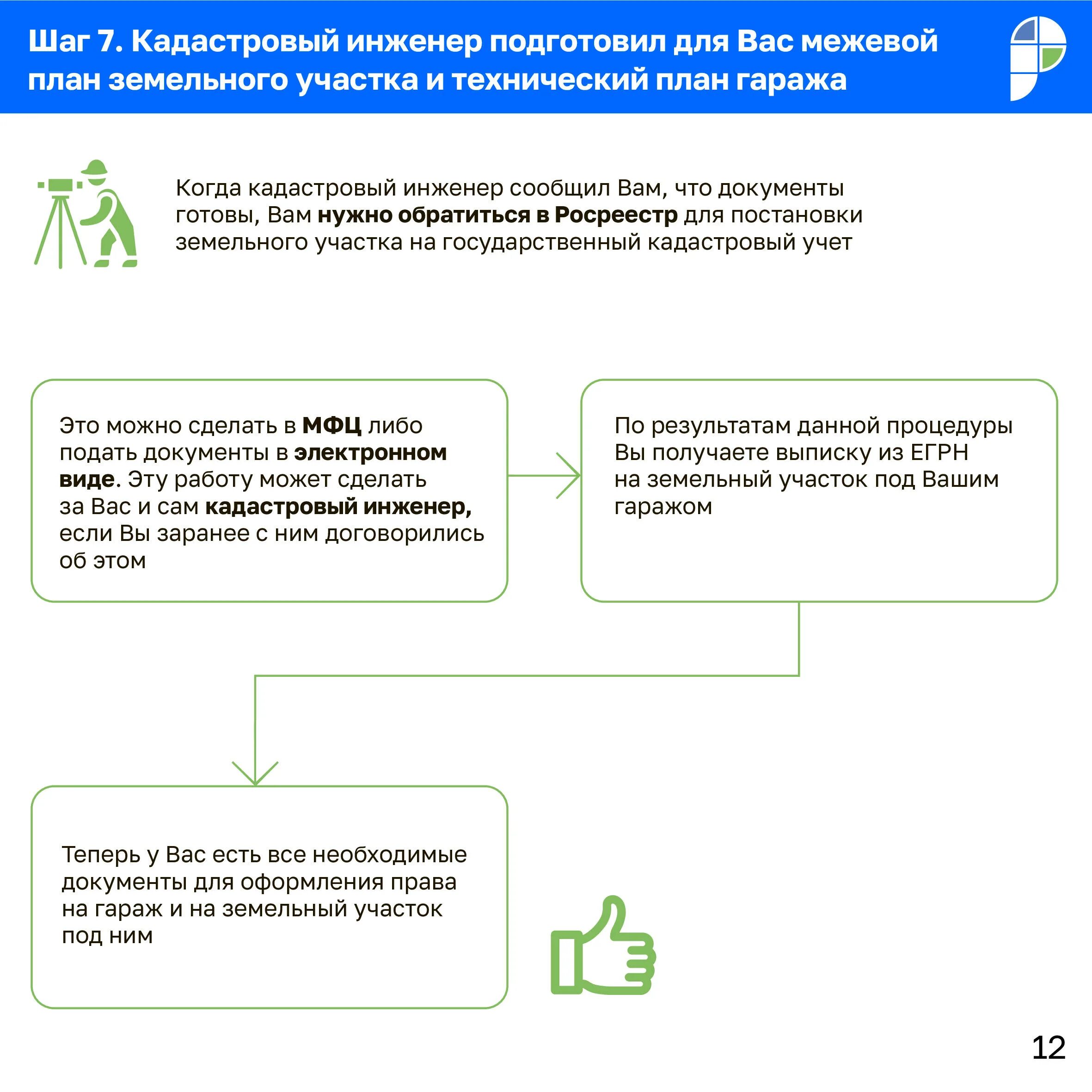 Памятка Росреестра по гаражной амнистии. Методические рекомендации Гаражная амнистия Росреестр. Блок схема реализации гаражной амнистии. Блок-схема реализации гаражной амнистии Росреестр. Оформление гаража в собственность по гаражной амнистии