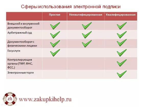 Варианта простые в использовании. Сферы применения электронной подписи. Сфера применения ЭЦП. Область применения ЭЦП. Сфера применения эп.