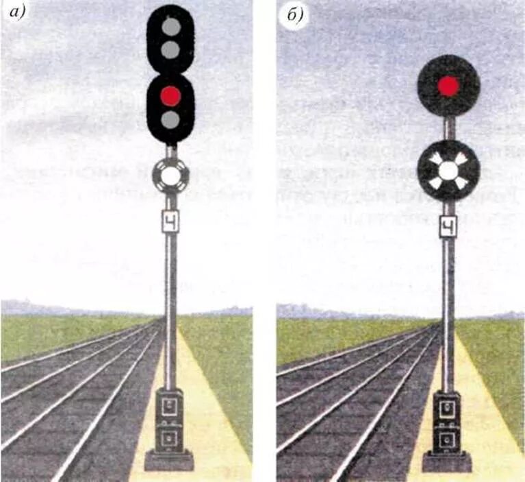 Сигнализация на железной дороге. Сигнализация светофоров на Железнодорожном транспорте. Светофор ЖД сбоку. Сигнализация РЖД светофоры. Светофор ЖД вид сбоку.