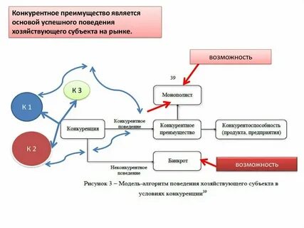 Конкурентный характер выборов