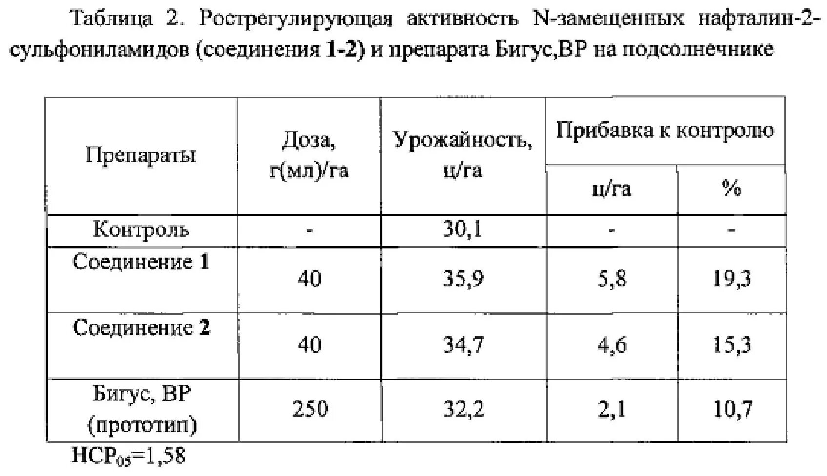 N-БЕНЗИЛ-2-(3-БЕНЗИЛ-2-ТИОФЕН-2-ИЛ-1,3-ОКСАЗОЛИДИН-4-ИЛ)АЦЕТАМИД, АКТИВИРУЮЩИЙ П
