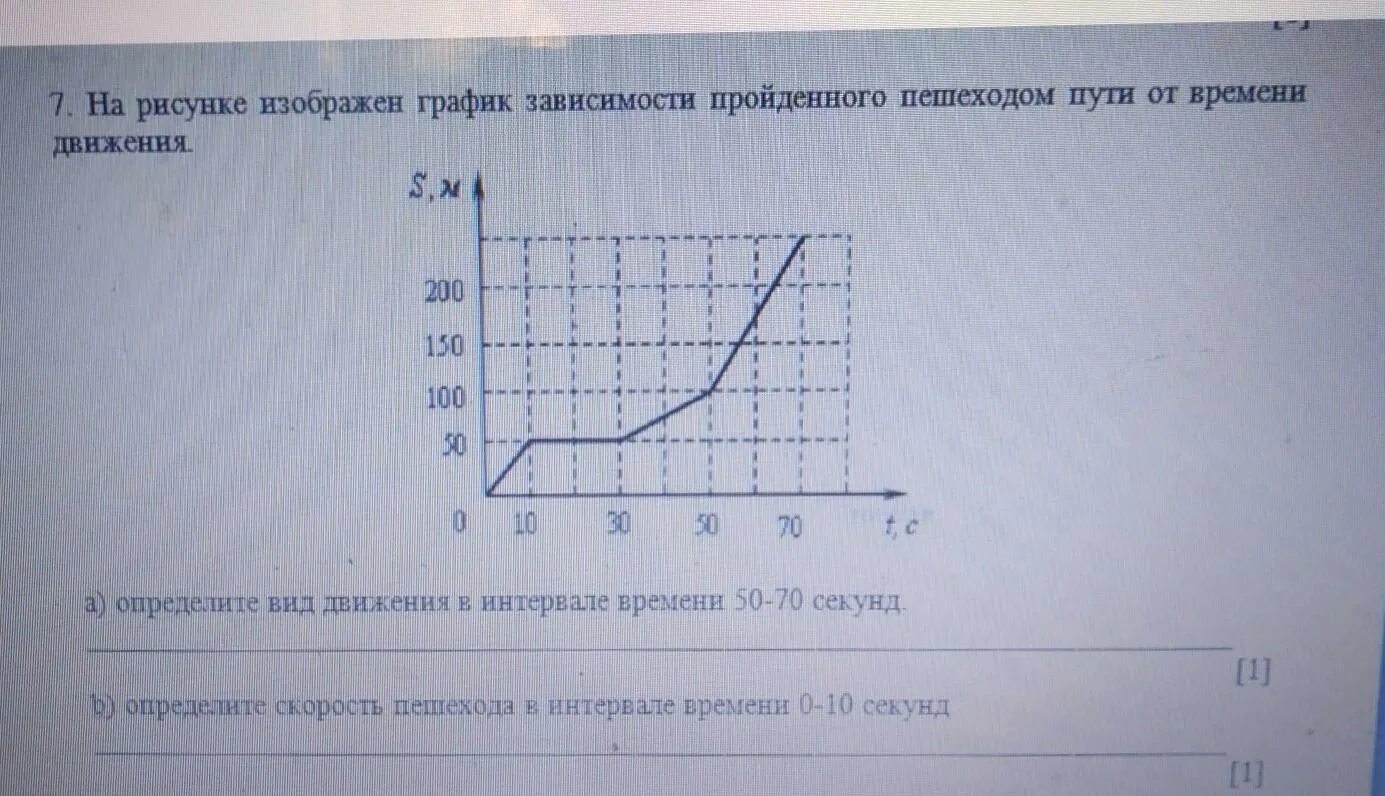 В промежуток времени которое можно. Определите скорость в интервале. По графику определите скорость в интервале времени. Определите Тип движения в интервалах времени. Определение темп движения пешехода.