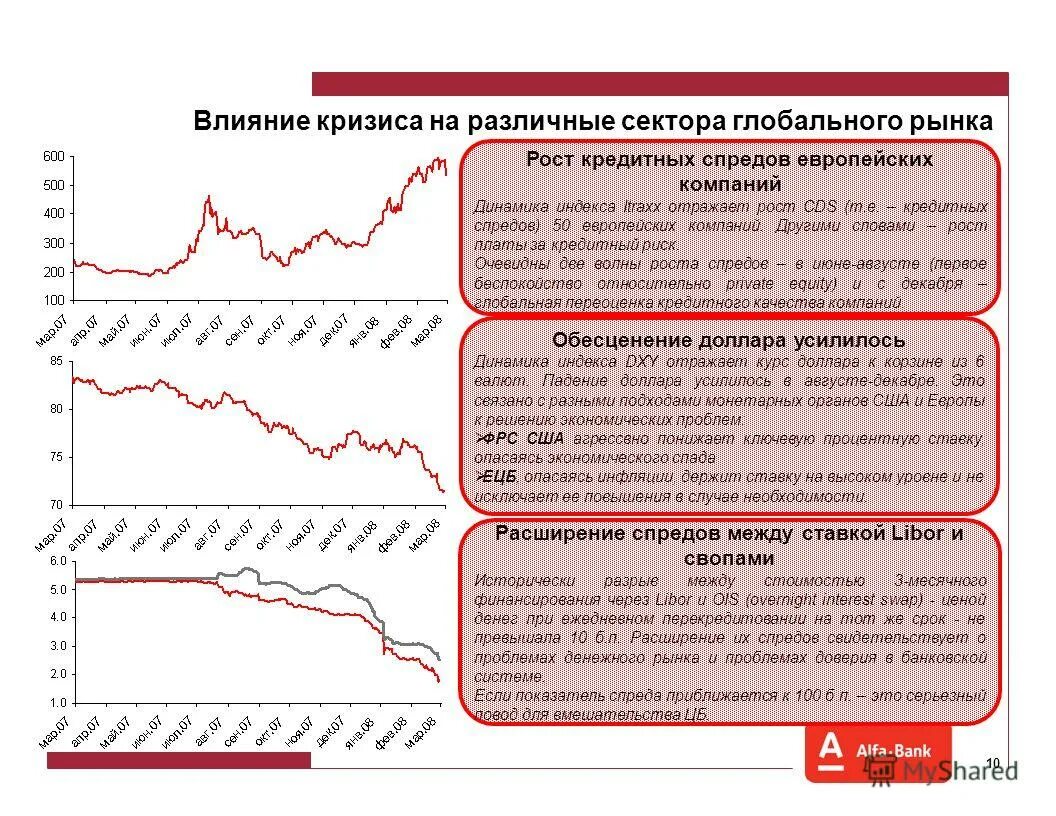кризис мирового капитала