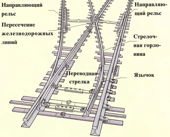 ЖД путь схема вид сбоку. Схема переводного механизма стрелочного перевода. Устройство стрелочного перевода схема. Схема сбоку рельсового транспорта.