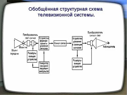 Цифровые каналы систем передачи