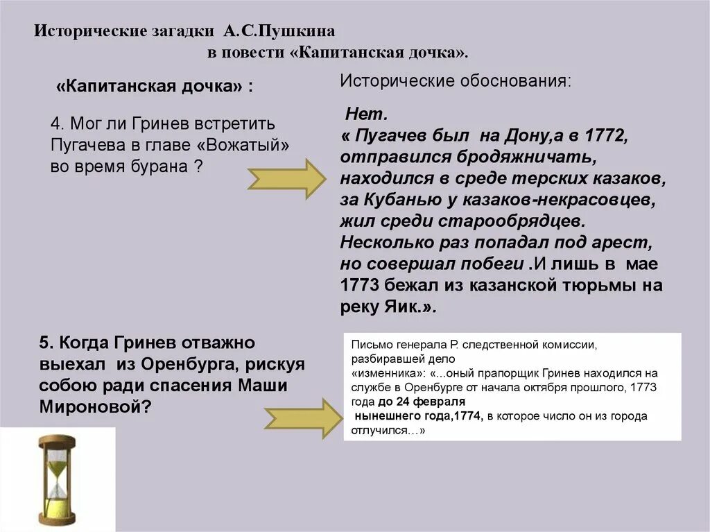 Глава вожатый Капитанская дочка. Пугачев в главе вожатый. Капитанская дочка исторические события. Исторические загадки