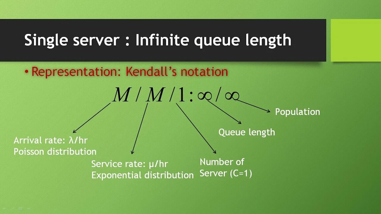 Queuing Theory Kendall. Queue length. #If model.length сервера это что. Single server