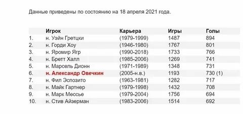 Овечкин 2023 2024 сколько шайб