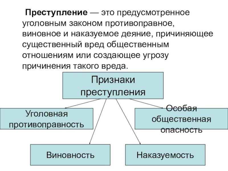 Преступность и наказуемость деяния определяется. Преступление. Преступление это противоправное деяние. Преступление это определение. Преступление это кратко.