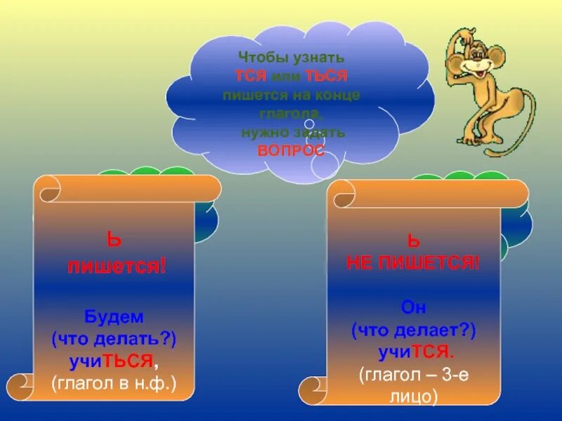 Ться пишется когда глагол отвечает на вопросы. Тся ться. Вопросы тся и ться. Тся или ться. Чтобы узнать тся или ться.
