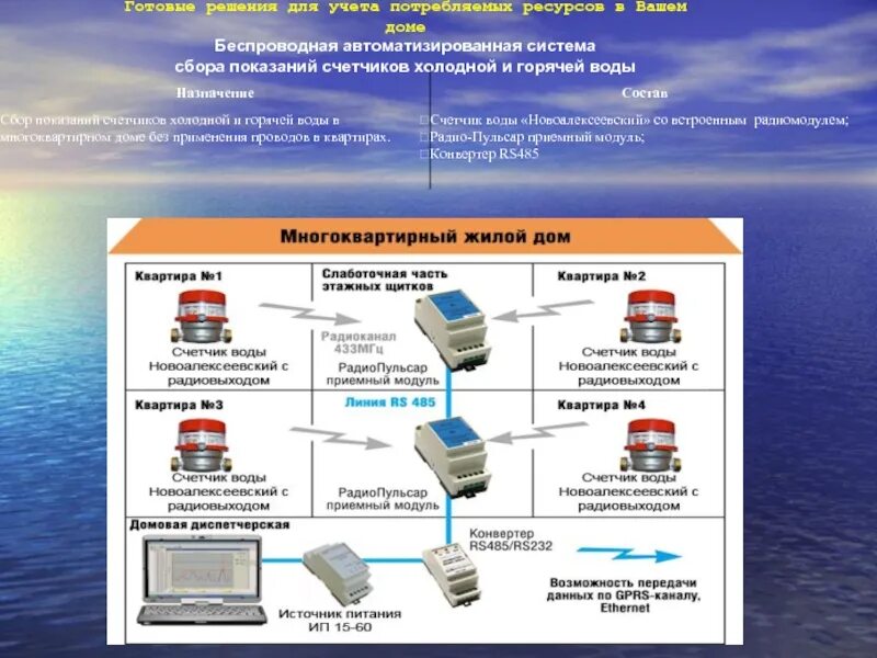 Система учета. Автоматизированная система учета. Система учета ресурсов. Учет потребляемых ресурсов. Мфц учет воды