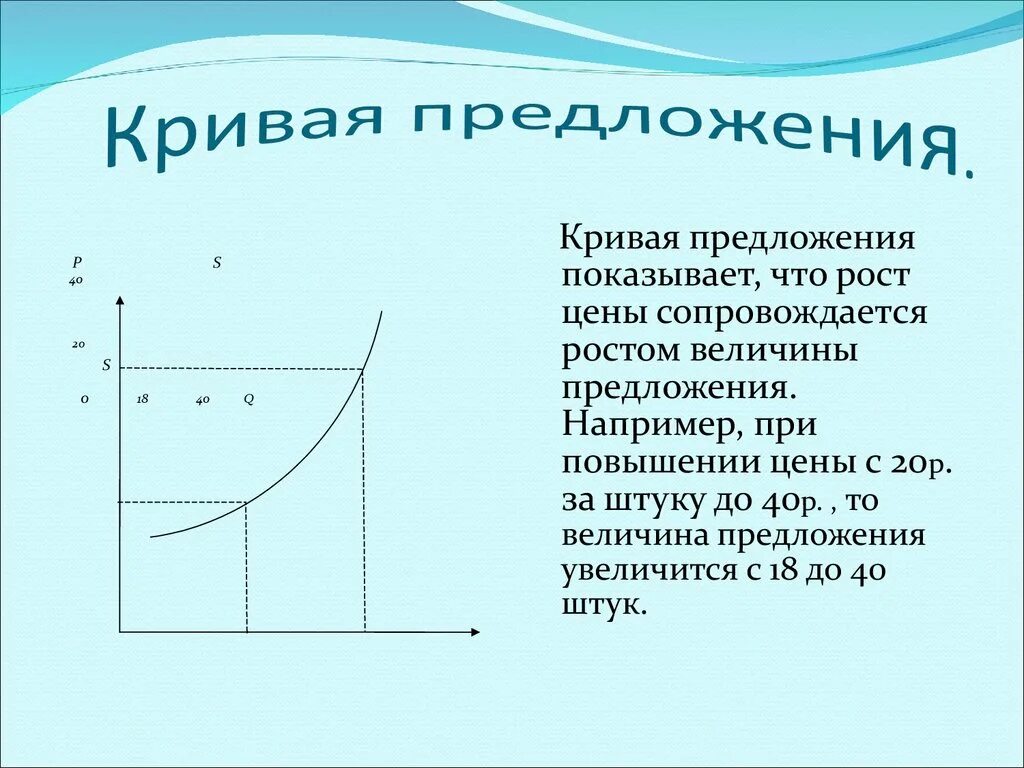 Функции кривой предложения. Кривая предложения. Кривая закона предложения. Предложение кривая предложения. Закон предложения кривая предложения.