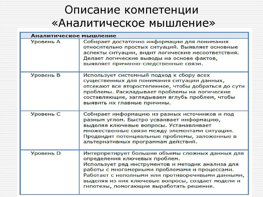 В чем суть аналитического. Уровни развития и индикаторы компетенции. Как описать компетенцию на примере. Аналитические компетенции. Стратегическое мышление уровни компетенции.