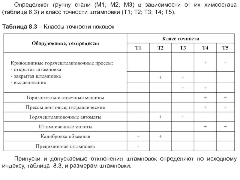 Таблица 8.3. Класс точности штамповки. Классы точности поковок. Класс точности поковки. Класс точности т3.