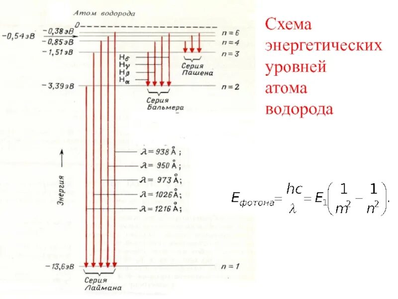 Энергия второго уровня водорода