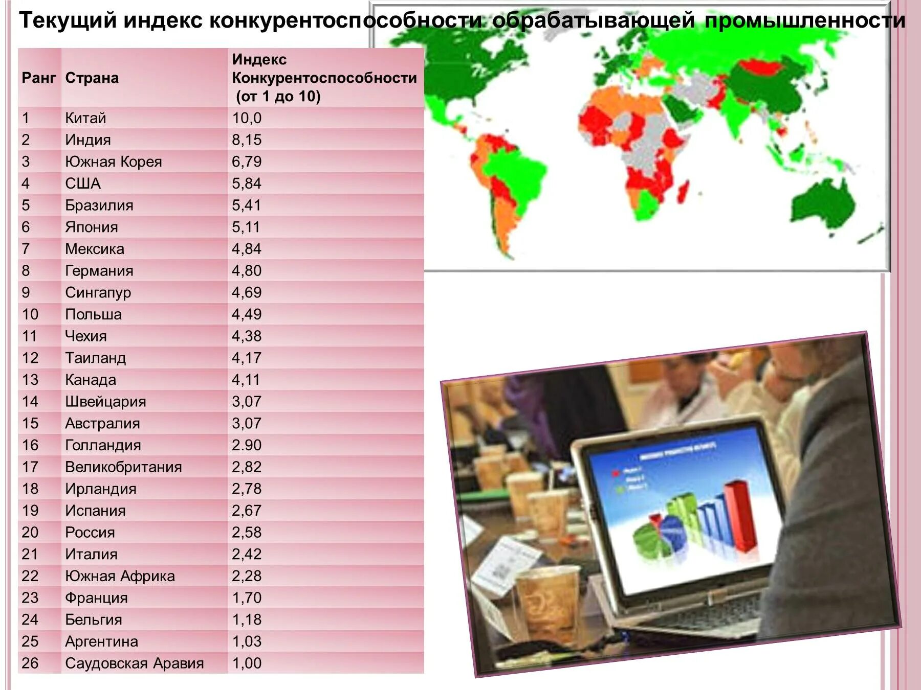 Рейтинг конкурентоспособности стран. Индекс конкурентоспособности России. Индексе конкурентоспособности промышленности. Индекс глобальной конкурентоспособности.