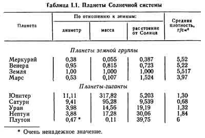 Год планет земной группы