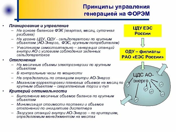 Управление генерации