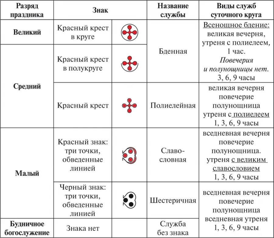 Что означает воскресная. Устав-схема всенощного литургии. Знаки церковных служб. Богослужебные знаки служб. Знаки Типикона.