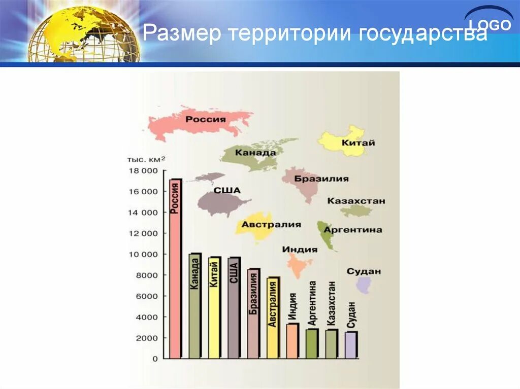 Территории стран. Территория государства. Сколько стран поместится в России. Размер территории.