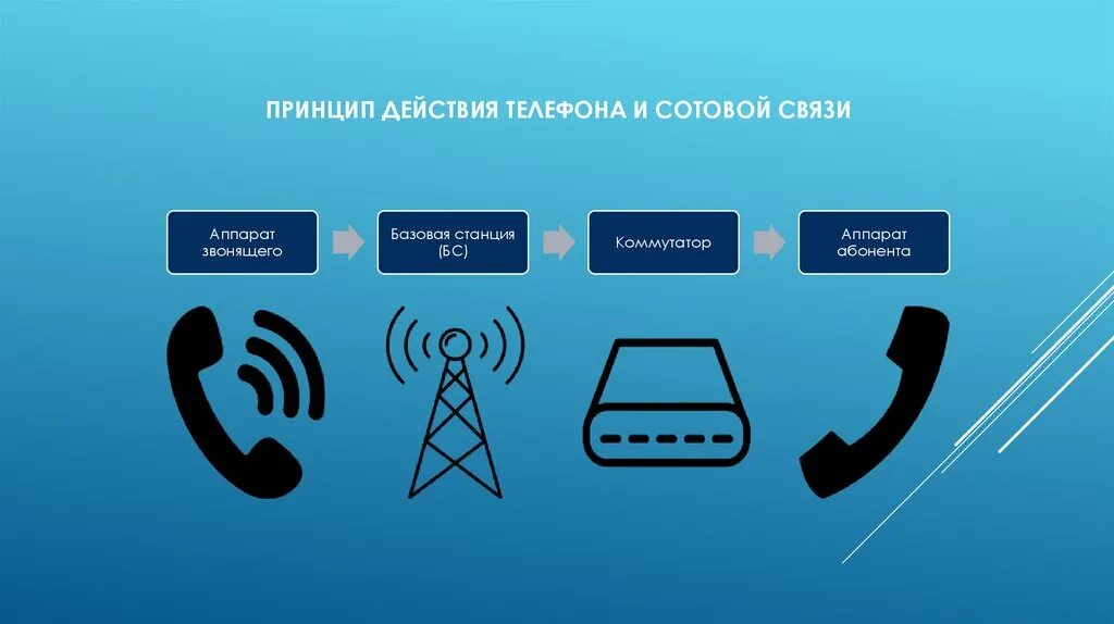 Как можно работать телефон